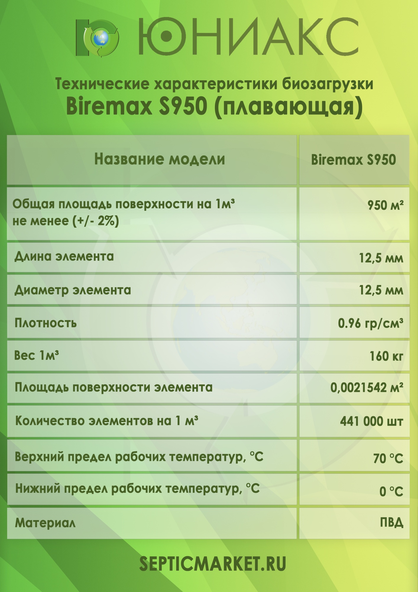 Полные характеристики плавающей биозагрузки Биремакс Эксперт S950