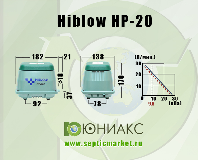 Габаритные размеры и график производительности Hiblow HP-20. SepticMarket.ru.
