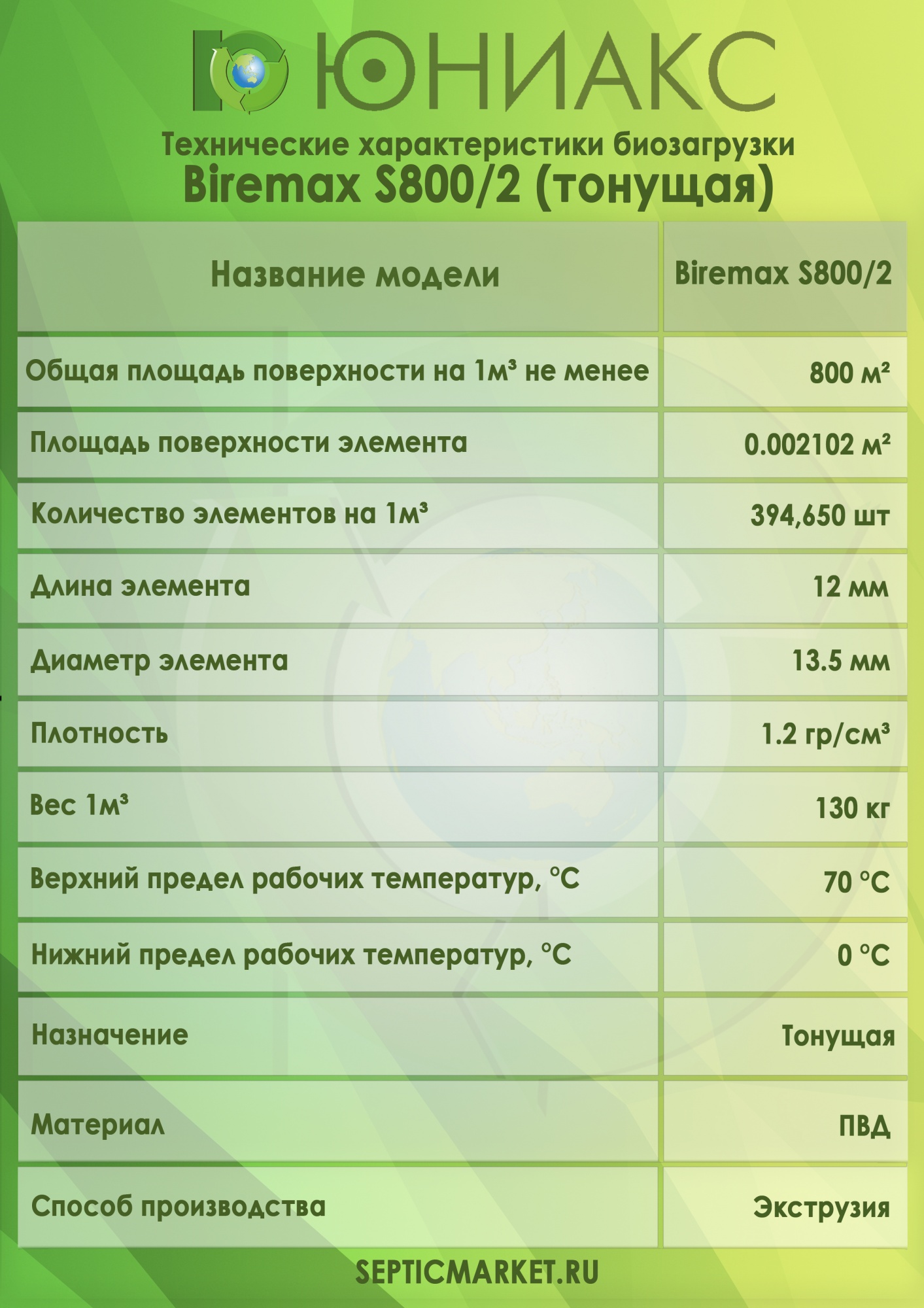 Тонущая биозагрузка Биремакс Эксперт S800/2 (20 литров)