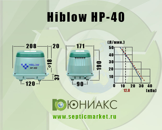 Габаритные размеры и график производительности Hiblow HP-40. SepticMarket.ru