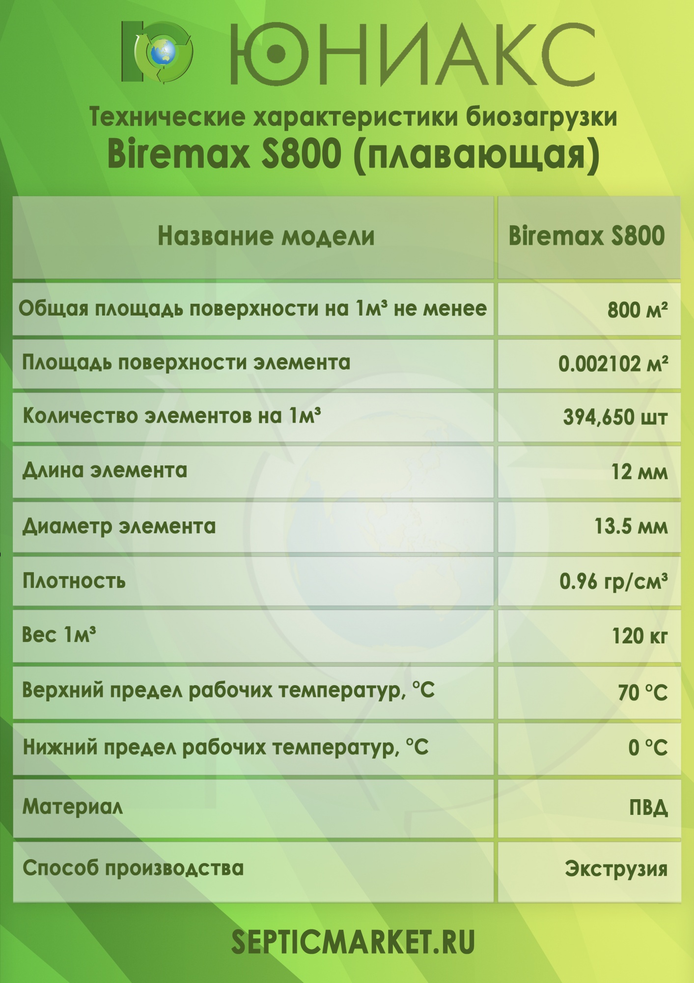 Полные характеристики биозагрузки Биремакс Эксперт S800