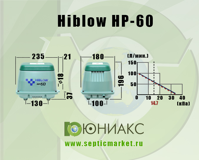 Габаритные размеры и график производительности Hiblow HP-60. SepticMarket.ru