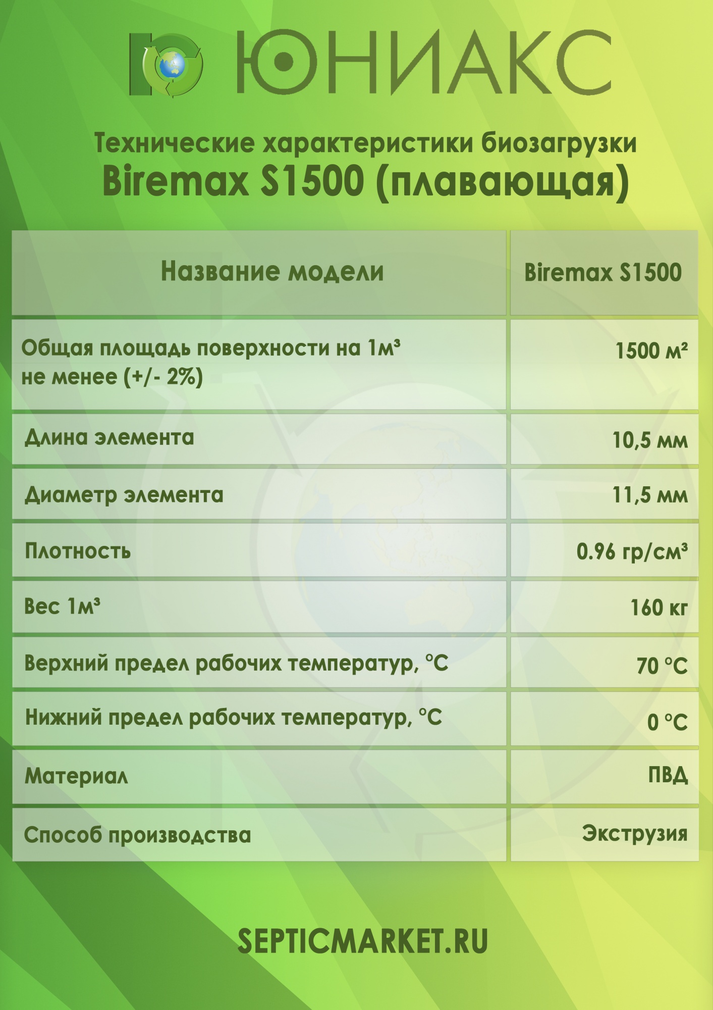 Полные характеристики плавающей биозагрузки Биремакс Эксперт S1500