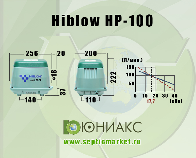 Габаритные размеры и график производительности Hiblow HP-100. SepticMarket.ru