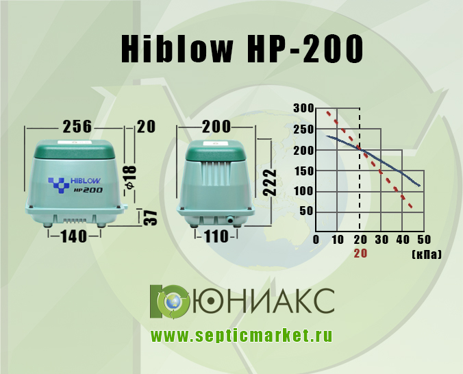 Габаритные размеры и график производительности Hiblow HP-200. SepticMarket.ru
