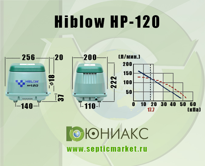 Габаритные размеры и график производительности Hiblow HP-120