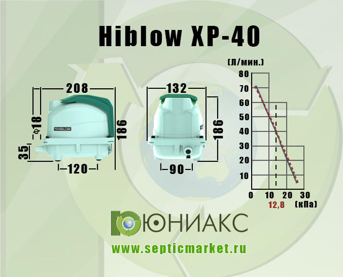 Габаритные размеры и график производительности Hiblow XP-40. SepticMarket.ru