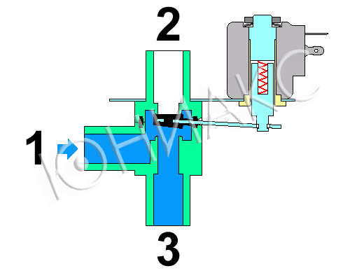 Принцип работы электромагнитного клапана MIVALT MP-160
