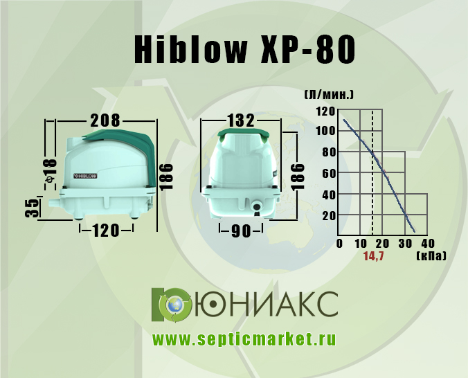 Габаритные размеры и график производительности Hiblow XP-80. SepticMarket.ru