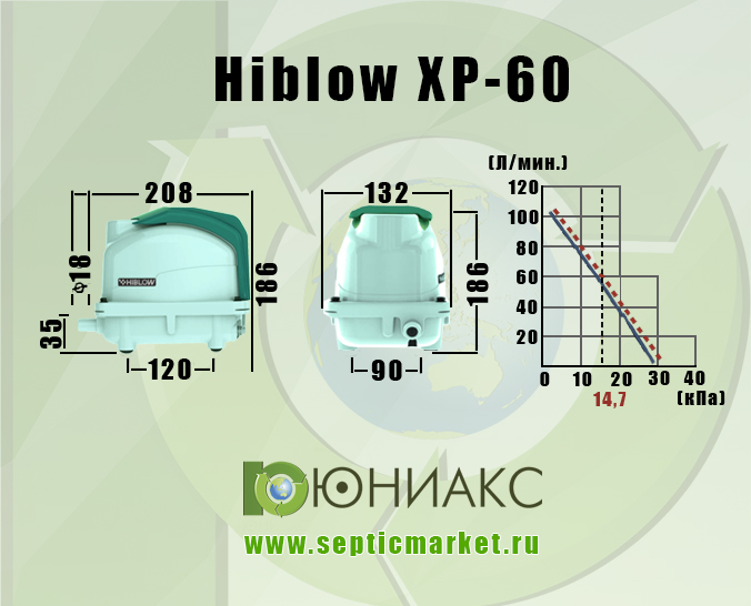 Габаритные размеры и график производительности Hiblow XP-60. SepticMarket.ru