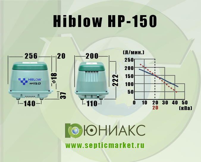 Габаритные размеры и график производительности Hiblow HP-150. SepticMarket.ru